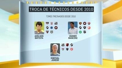 [OFF] Desde 2010, clubes do Brasileirão já contabilizaram 158 trocas de técnicos